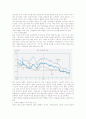 수요 공급 이론에 의한 금리 결정 요인 5페이지