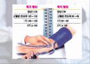 보건교육-고혈압의 치료와 예방법 프레젠테이션 35페이지