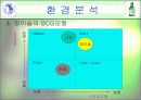 진로의 마케팅 전략 19페이지