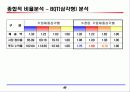 삼성전자, LG전자, 하이닉스 재무비교 46페이지