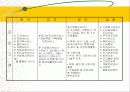 지역사회복지 (익산지역 재가복지의 문제점과 해결방안 PPT) 6페이지