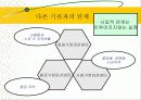 지역사회복지 (익산지역 재가복지의 문제점과 해결방안 PPT) 19페이지