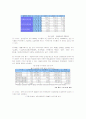 [경영전략]삼성전자 VS 소니 비교 분석 7페이지