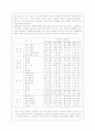 주한미군의 범죄문제와 기지촌 여성문제에 대해(A+레포트) 15페이지