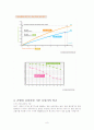 콘덴싱보일러의 우수산업디자인의 예 8페이지