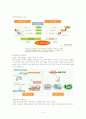 콘덴싱보일러의 우수산업디자인의 예 10페이지