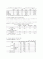 우리나라 정신보건정책의 현황과 정신보건사회복지사 수련 3페이지