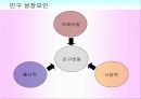 마케팅조사론_한국의 인구구조 변화와 전망 16페이지