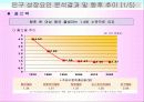 마케팅조사론_한국의 인구구조 변화와 전망 17페이지