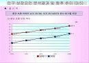 마케팅조사론_한국의 인구구조 변화와 전망 19페이지