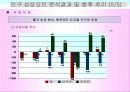 마케팅조사론_한국의 인구구조 변화와 전망 21페이지