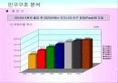 마케팅조사론_한국의 인구구조 변화와 전망 22페이지