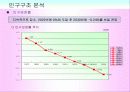 마케팅조사론_한국의 인구구조 변화와 전망 23페이지