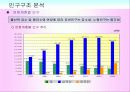 마케팅조사론_한국의 인구구조 변화와 전망 27페이지