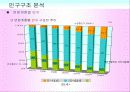 마케팅조사론_한국의 인구구조 변화와 전망 28페이지