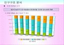 마케팅조사론_한국의 인구구조 변화와 전망 29페이지