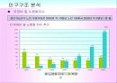 마케팅조사론_한국의 인구구조 변화와 전망 30페이지