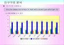 마케팅조사론_한국의 인구구조 변화와 전망 31페이지