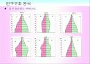 마케팅조사론_한국의 인구구조 변화와 전망 34페이지