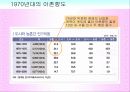 마케팅조사론_한국의 인구구조 변화와 전망 39페이지