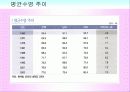 마케팅조사론_한국의 인구구조 변화와 전망 42페이지