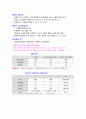 장기의 질환(간, 췌장) 4페이지