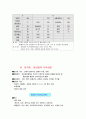 장기의 질환(간, 췌장) 17페이지