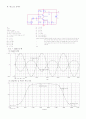CE CB CC 증폭기의 고주파응답회로 및 캐스코드증폭기 6페이지