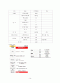 사업계획서 - 사이버기획사 10페이지