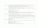 심장질환시 진단검사 10페이지