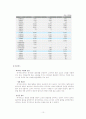 [마케팅]CGV 경영 성공사례 10페이지