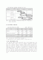 벤처기업 금융지원 현황 및 개선방안 4페이지