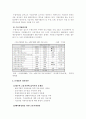 벤처기업 금융지원 현황 및 개선방안 9페이지