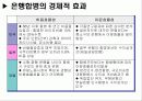 기업합병 사례- 하나은행과 서울은행의 합병사례 4페이지