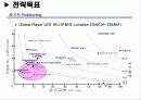 기업합병 사례- 하나은행과 서울은행의 합병사례 6페이지