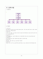 컨벤션 기획서 28페이지