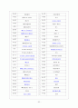 컨벤션 기획서 32페이지