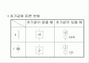 RLC 직렬 접속 4페이지