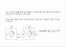 RLC 직렬 접속 11페이지