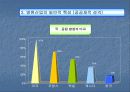 병원산업구조 사례 분석 6페이지