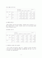 [상담과 생활지도]건전한 이성관계 교육 프로그램 10페이지