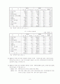 남북경제협력의 현황과 문제점 및 남북경제협력 활성화 방안 7페이지