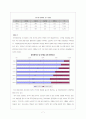 마케팅 조사 분석을 통해 알아본 롯데 시네마 성공 전략 도출 7페이지