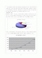 마케팅 조사 분석을 통해 알아본 롯데 시네마 성공 전략 도출 9페이지