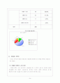 마케팅 조사 분석을 통해 알아본 롯데 시네마 성공 전략 도출 24페이지