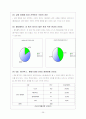 마케팅 조사 분석을 통해 알아본 롯데 시네마 성공 전략 도출 26페이지