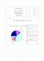 마케팅 조사 분석을 통해 알아본 롯데 시네마 성공 전략 도출 31페이지