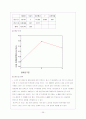 마케팅 조사 분석을 통해 알아본 롯데 시네마 성공 전략 도출 36페이지