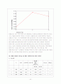 마케팅 조사 분석을 통해 알아본 롯데 시네마 성공 전략 도출 40페이지