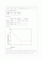 마케팅 조사 분석을 통해 알아본 롯데 시네마 성공 전략 도출 41페이지